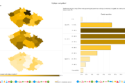 Infografika – Výdaje na bydlení