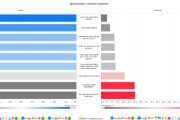 Infografika – Spokojenost s bydlením